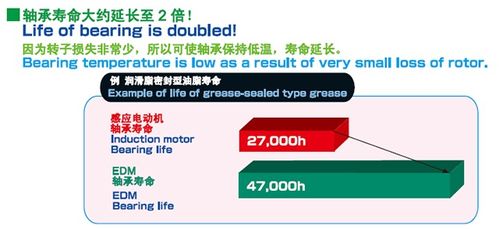 高效節(jié)能電機(jī)驅(qū)動(dòng)產(chǎn)品技術(shù)交流會(huì)，助力企業(yè)降本增效